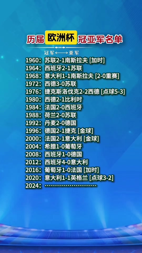 俄罗斯队主场胜利，成功晋级欧洲杯资格 
